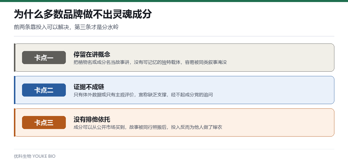 为什么多数品牌做不出灵魂成分:卡在可拥有,用了公共资源却没有排他依托