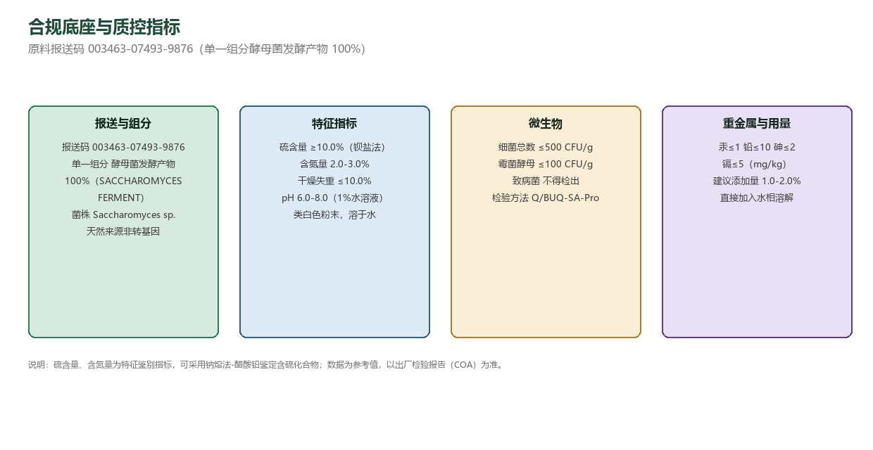SA-Pro合规底座图：报送码003463-07493-9876、单一组分100%、硫含量≥10%、微生物与重金属合规、建议添加量1-2%