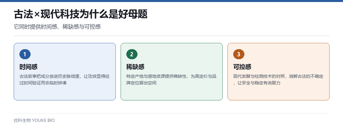 古法乘现代科技母题的三个心理基础:时间感、稀缺感、可控感