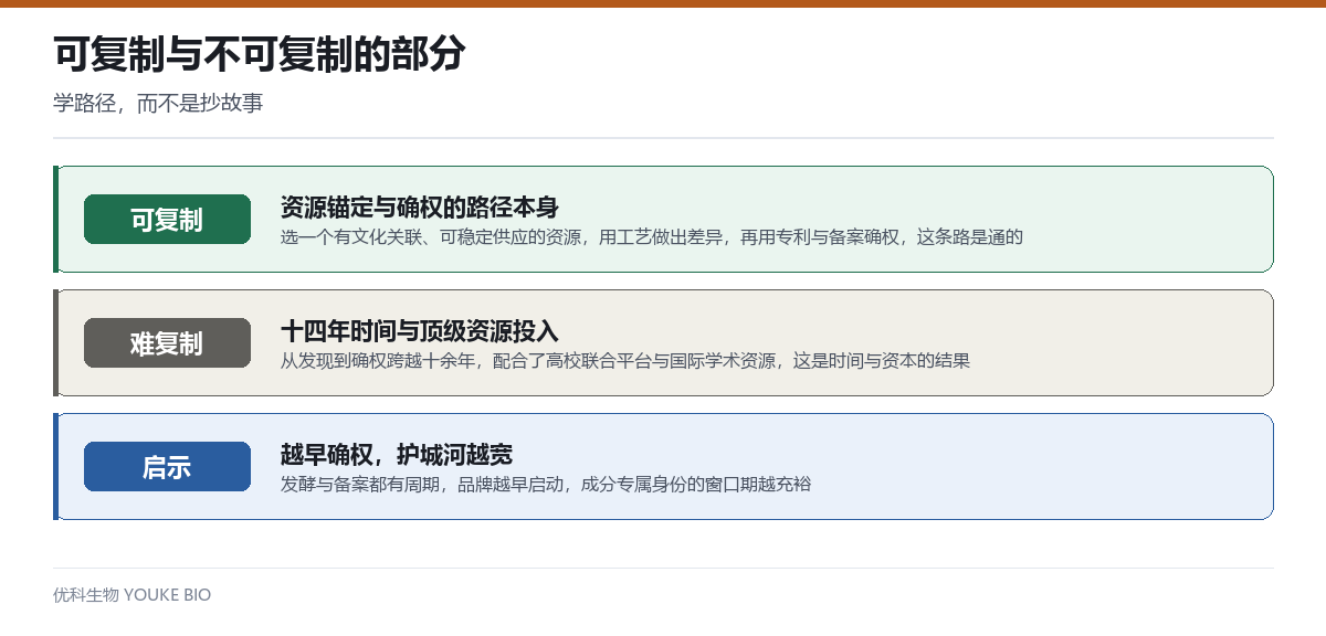可复制与不可复制的部分:路径可学,时间与投入难抄