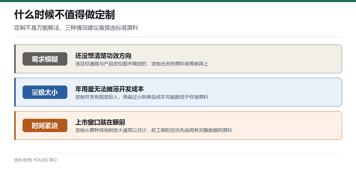 三种不值得定制的情况:需求模糊、量级太小、时间紧迫