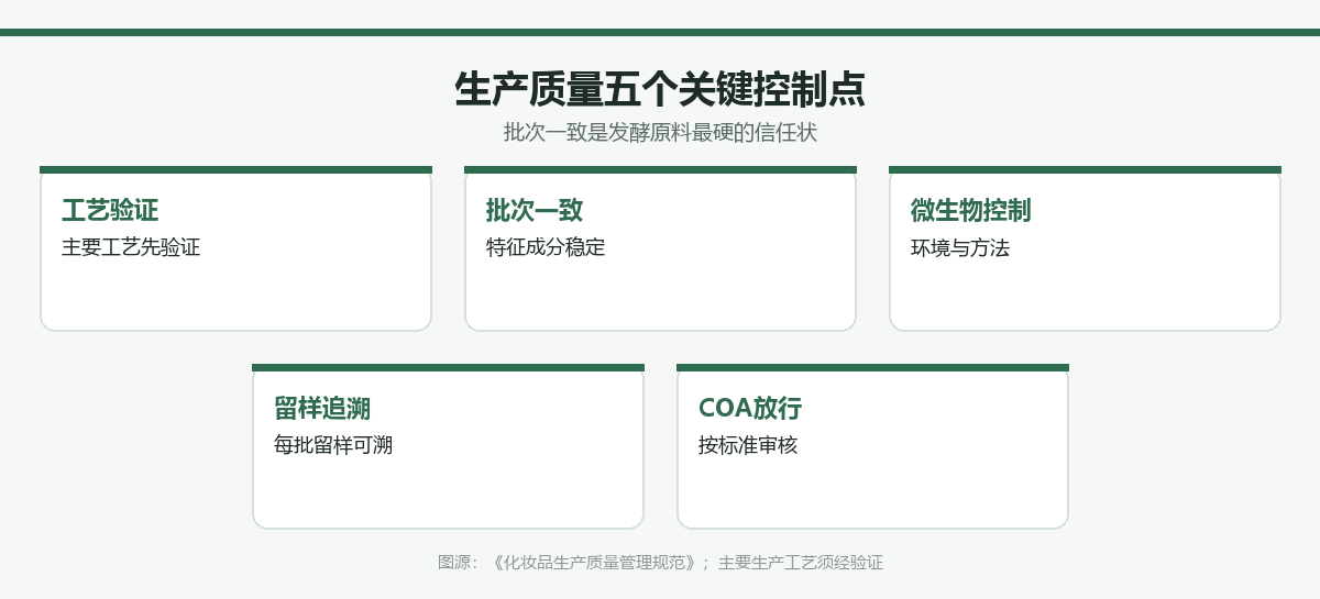 生产质量五个关键控制点