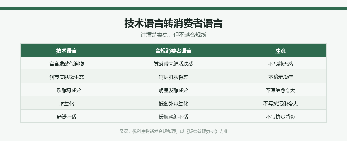 面向品牌方的技术话术转换对照