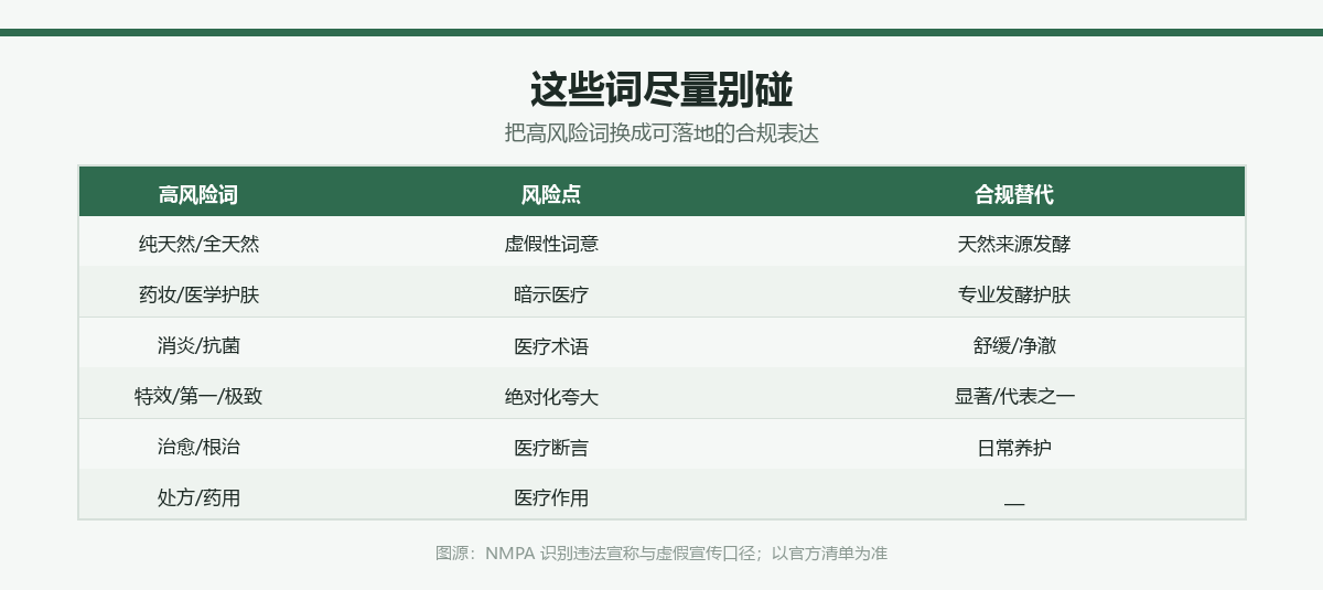 原料商对外沟通边界提示