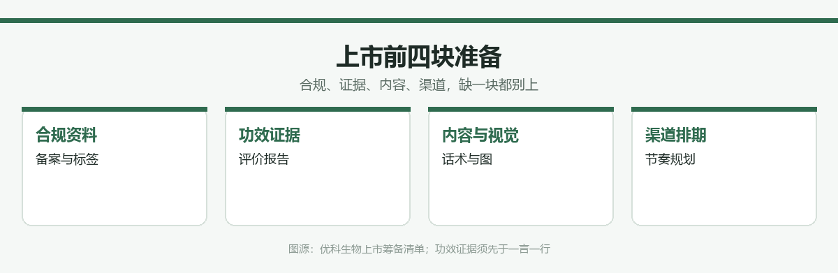 新原料上市前四块准备清单