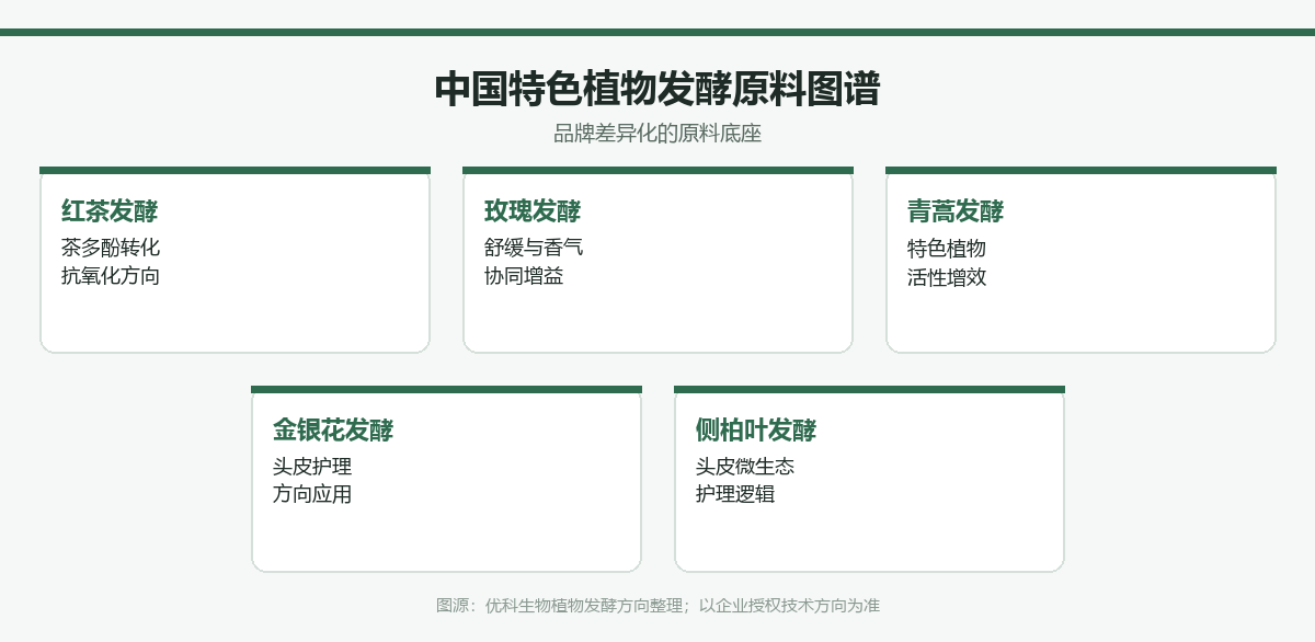 中国特色植物发酵原料图谱