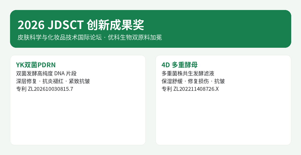 2026 JDSCT创新成果奖获奖喜报:优科生物YK双菌PDRN与4D多重酵母双双加冕